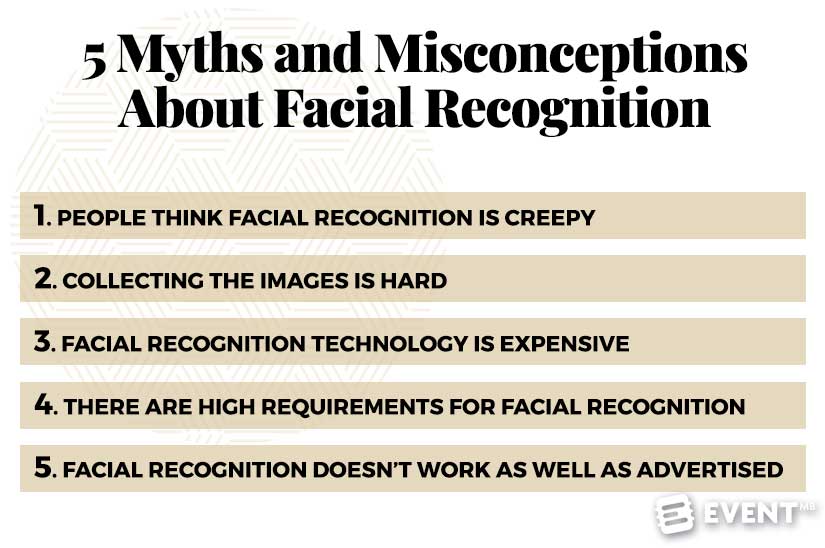 Facial Recognition