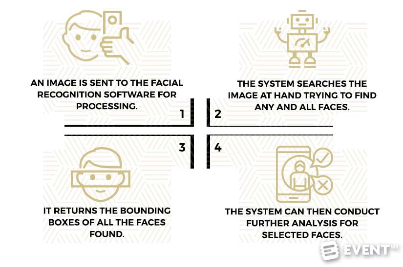 Facial Recognition