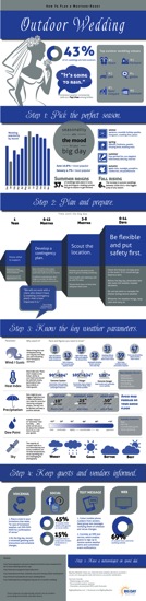 BDWInfographic