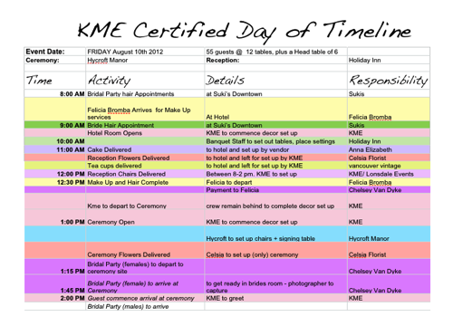 DIY Wedding Day Timeline Example