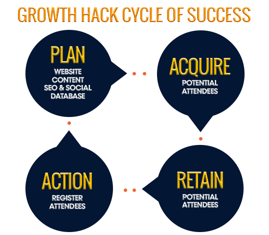 EMB_James-GrowthHackCycleofSuccess