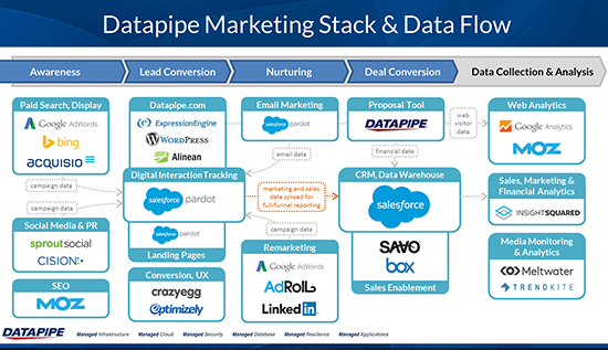 EMB_image_eventtechnologystack