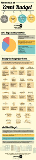 INFOGRAPHIC How To Build Event Budget