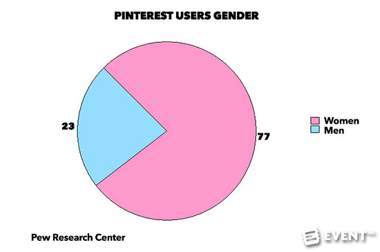 Pinterest-?-The-Ultimate-Strategy -Guide-For-Corporate-Events-3