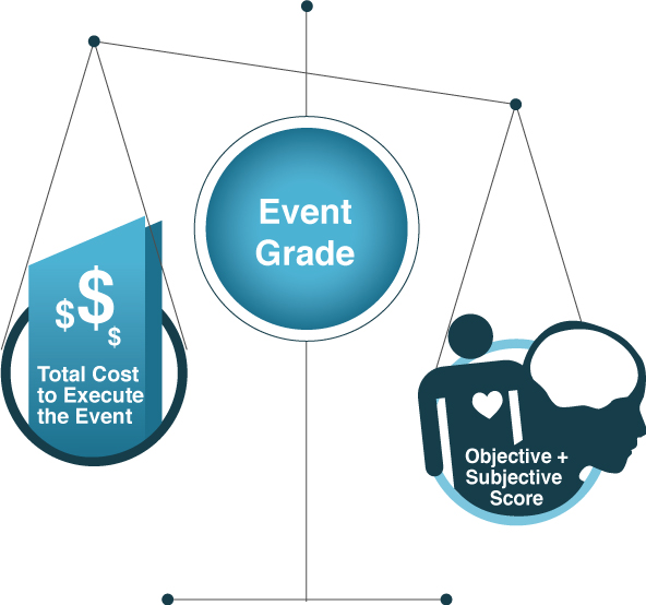 ROI_scale