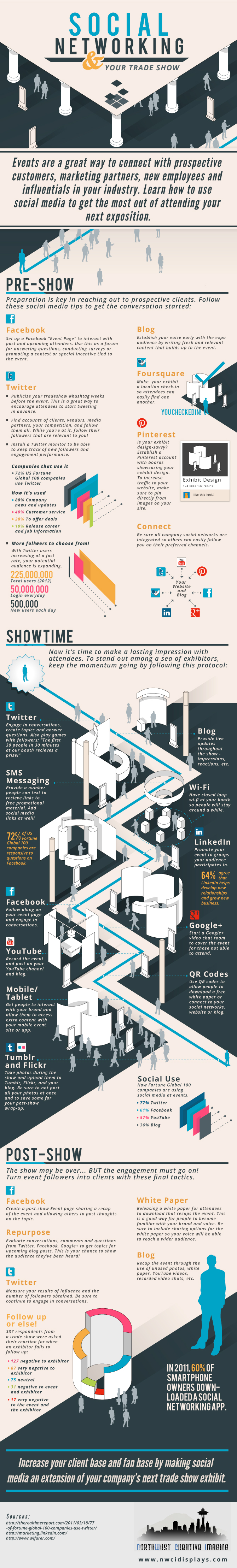 Social Media and Tradeshow Marketing Social Media and Trade Show Marketing