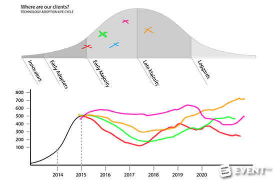 evenium-connexme-graphs