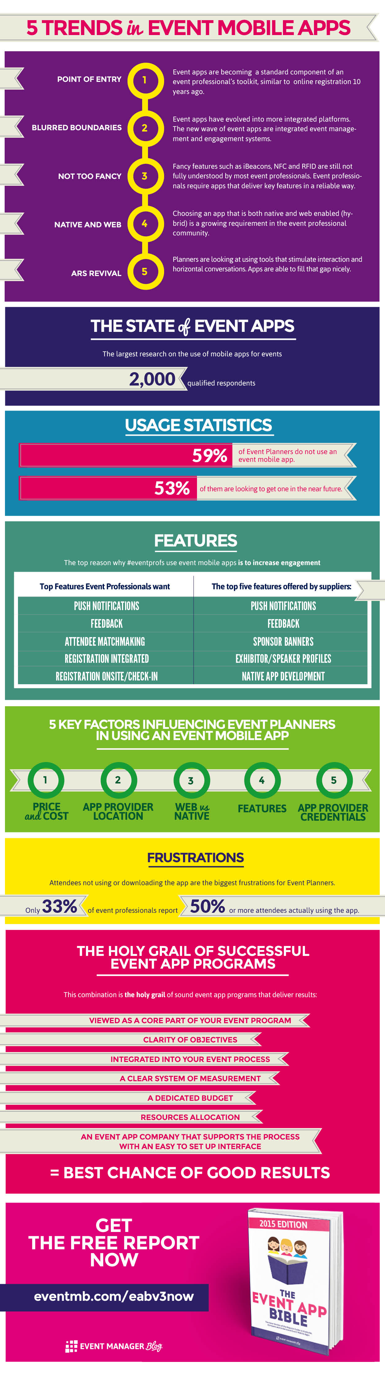 Event Mobile Apps Infographic 5 trends in event mobile apps