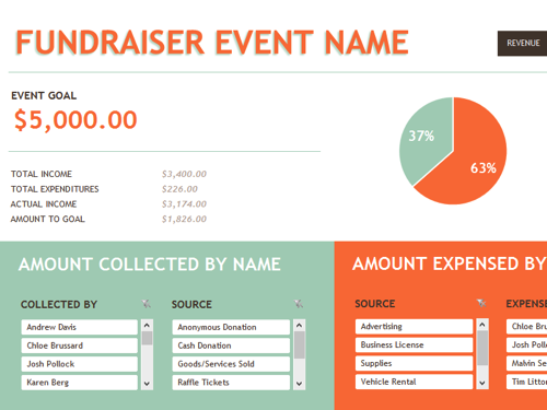 Fundraising template