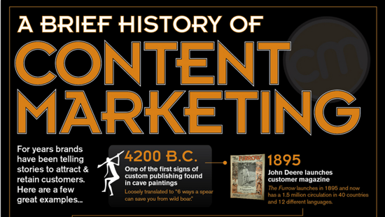 History of content marketing