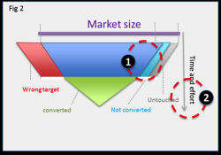 new-event-marketing-automation.png New event marketing automation