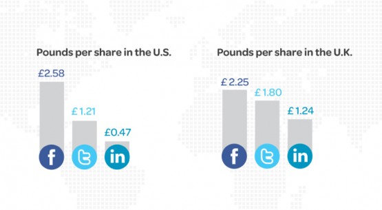 shares12