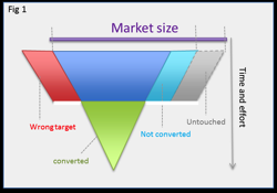 traditional-event-marketing.png Traditional event marketing