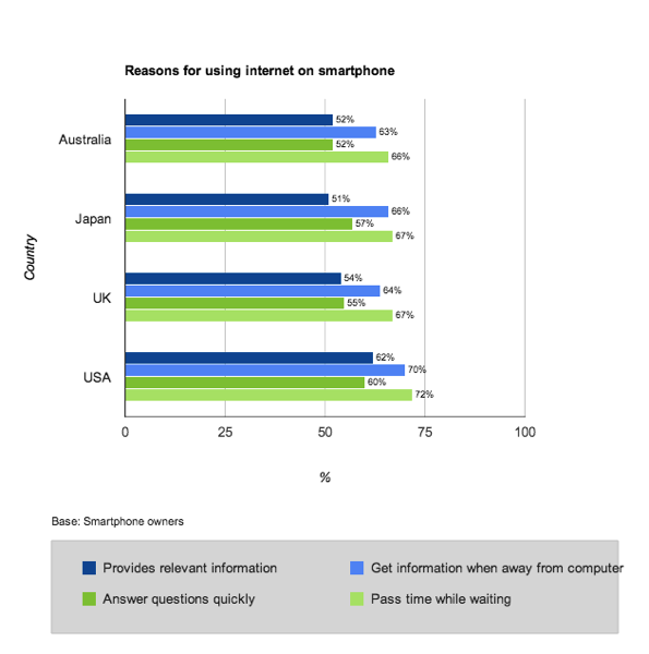 why-we-use-smartphones.png Why we use smartphones